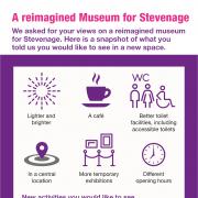 Some of the ideas for Stevenage Museum